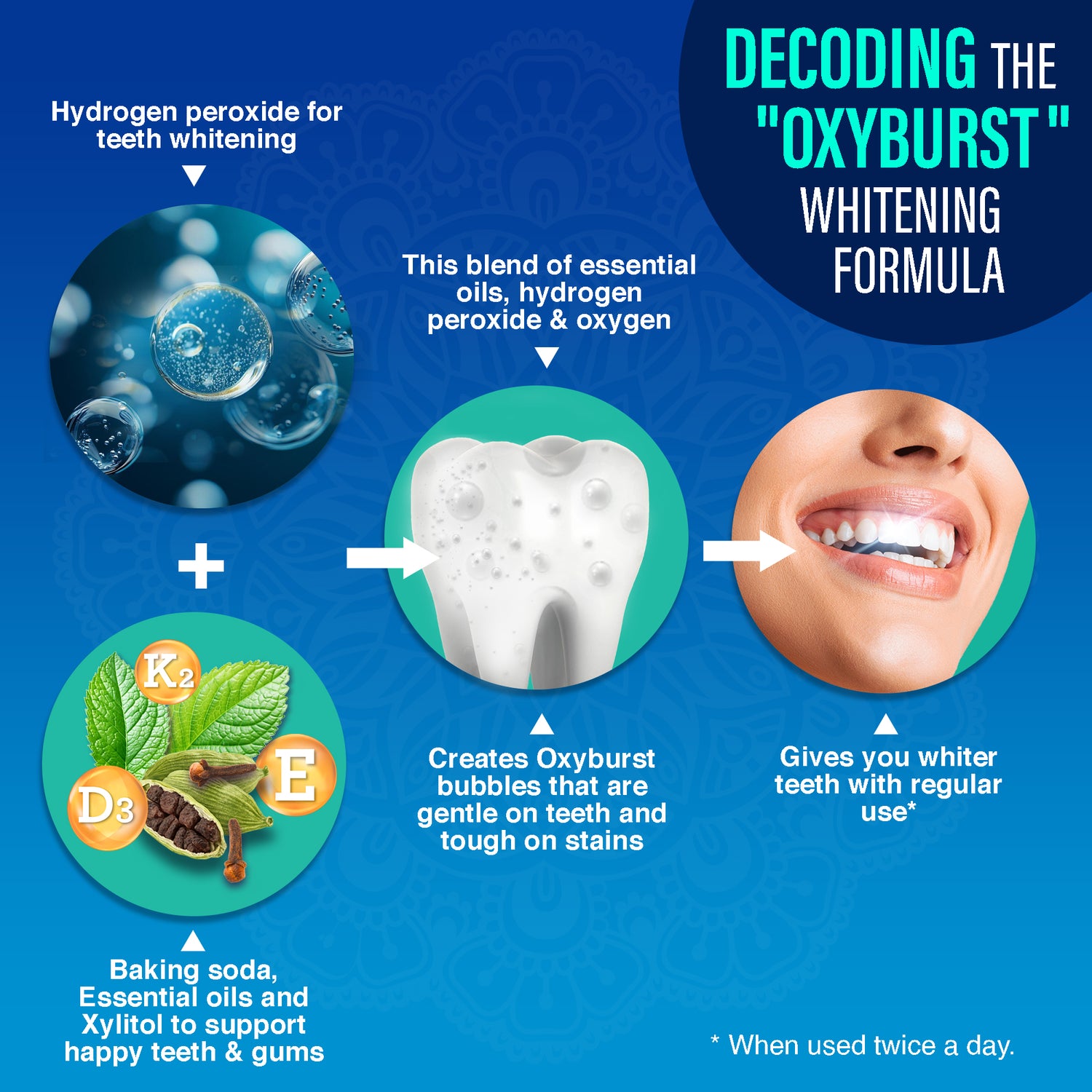 Oxyburst Whitening Oral Rinse Mouthwash - 3 oz