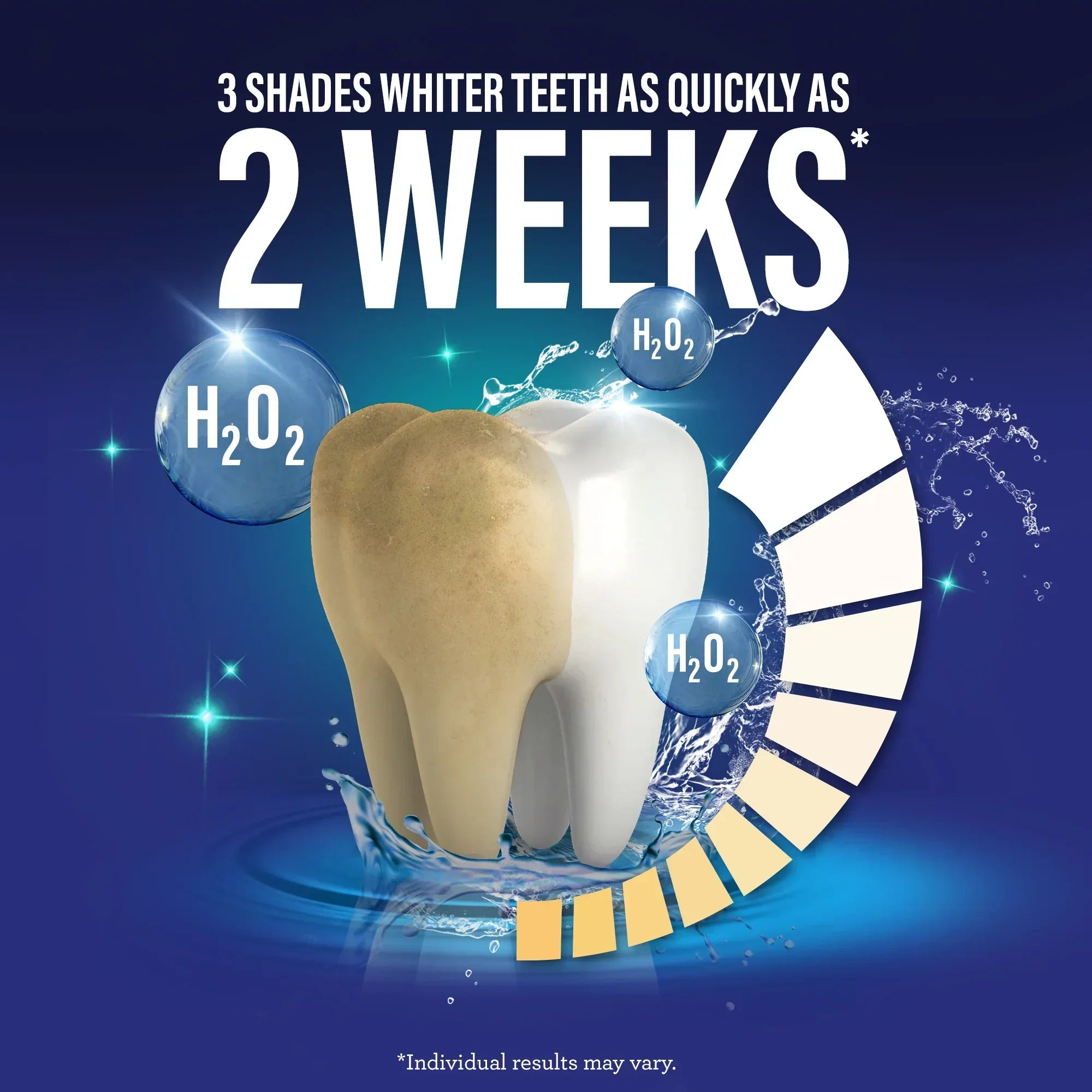 Teeth whitening advertisement with a tooth and H2O2 molecules on a blue background