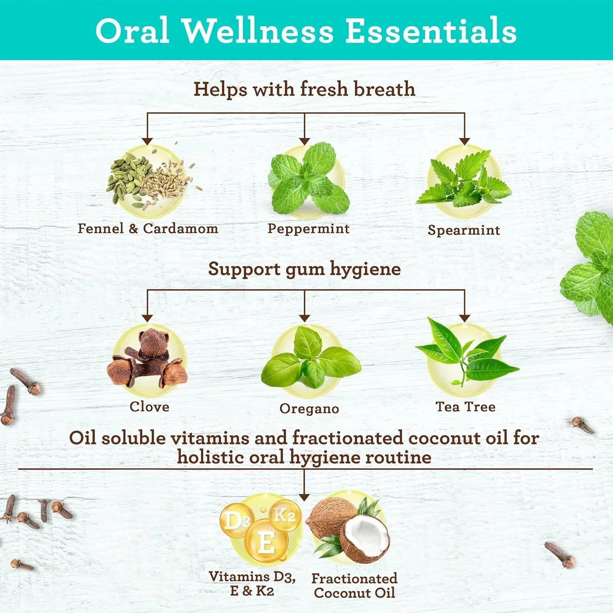 Diagram of oral wellness essentials with various herbs and their benefits on a light background.