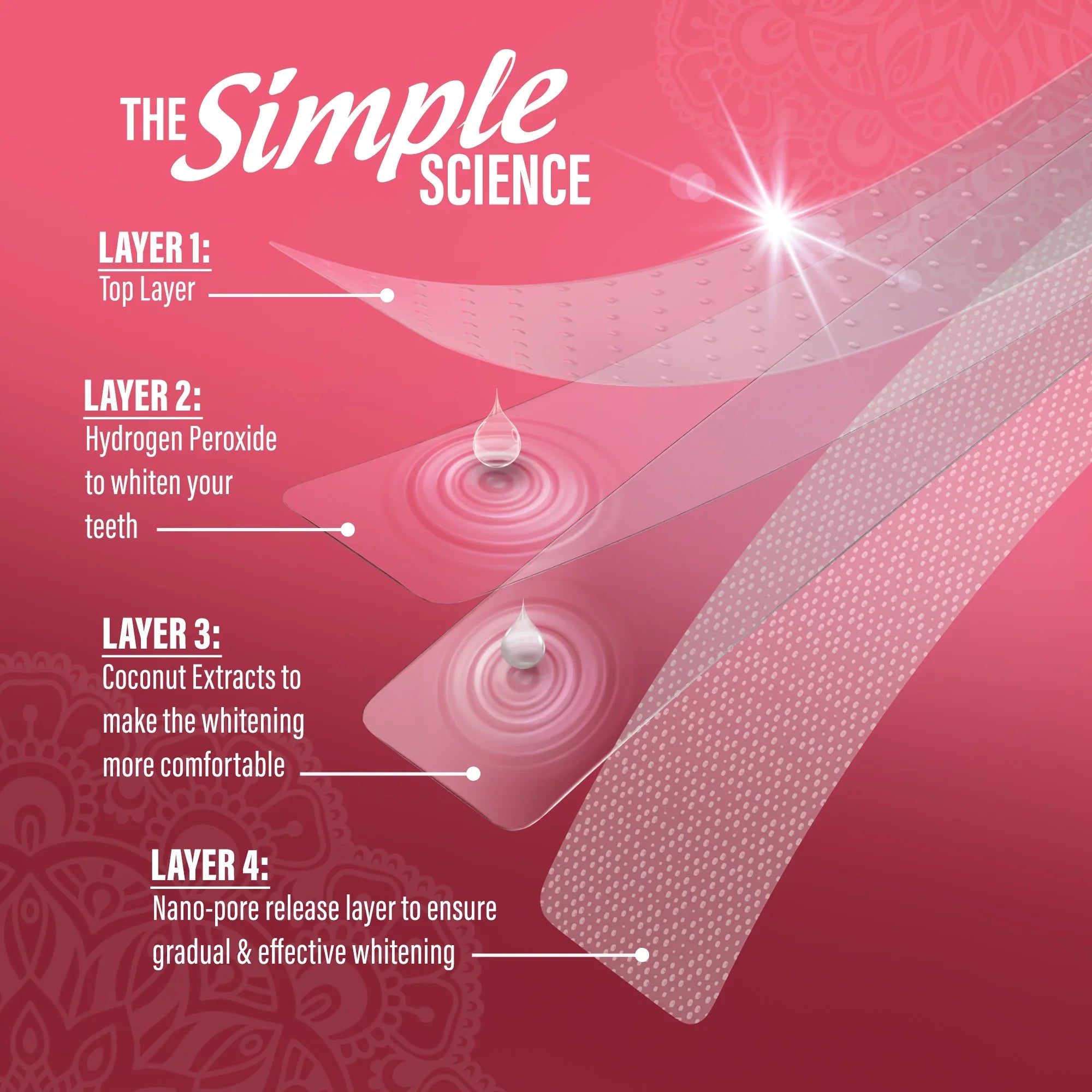 Sensitive Whitening Strips – 9 Day Treatment