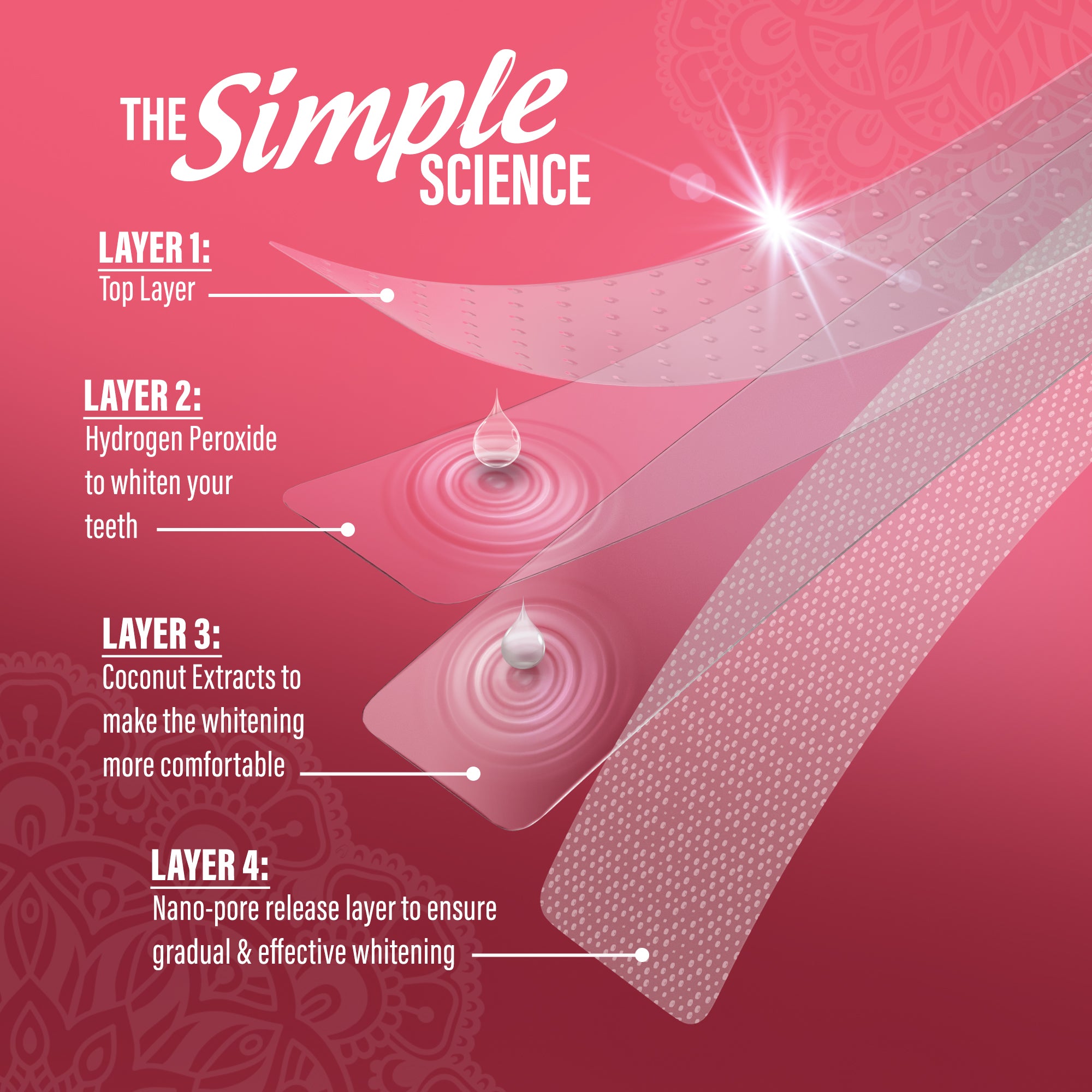 Sensitive Whitening Strips – 16 Treatments