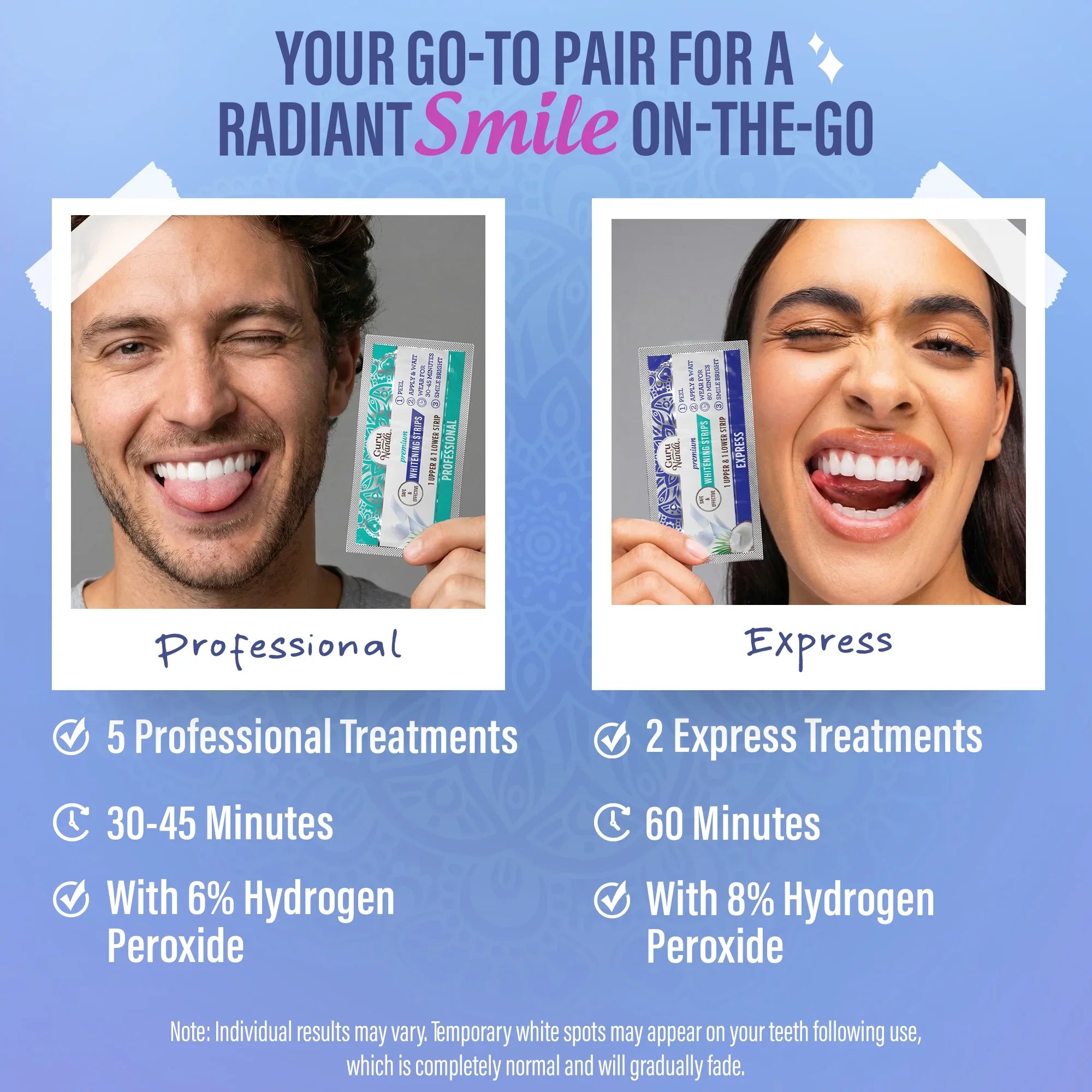 GuruNanda Whitening Strips Professional and Express treatment comparison: 5 professional treatments at 30-45 minutes with 6% hydrogen peroxide, and 2 express treatments at 60 minutes with 8% hydrogen peroxide
