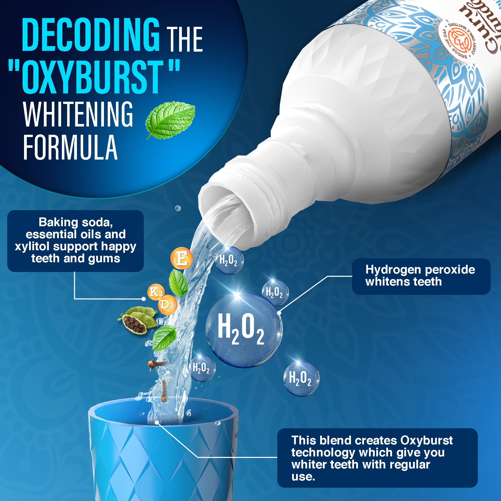 Oxyburst Whitening Oral Rinse Mouthwash - 2 Pack