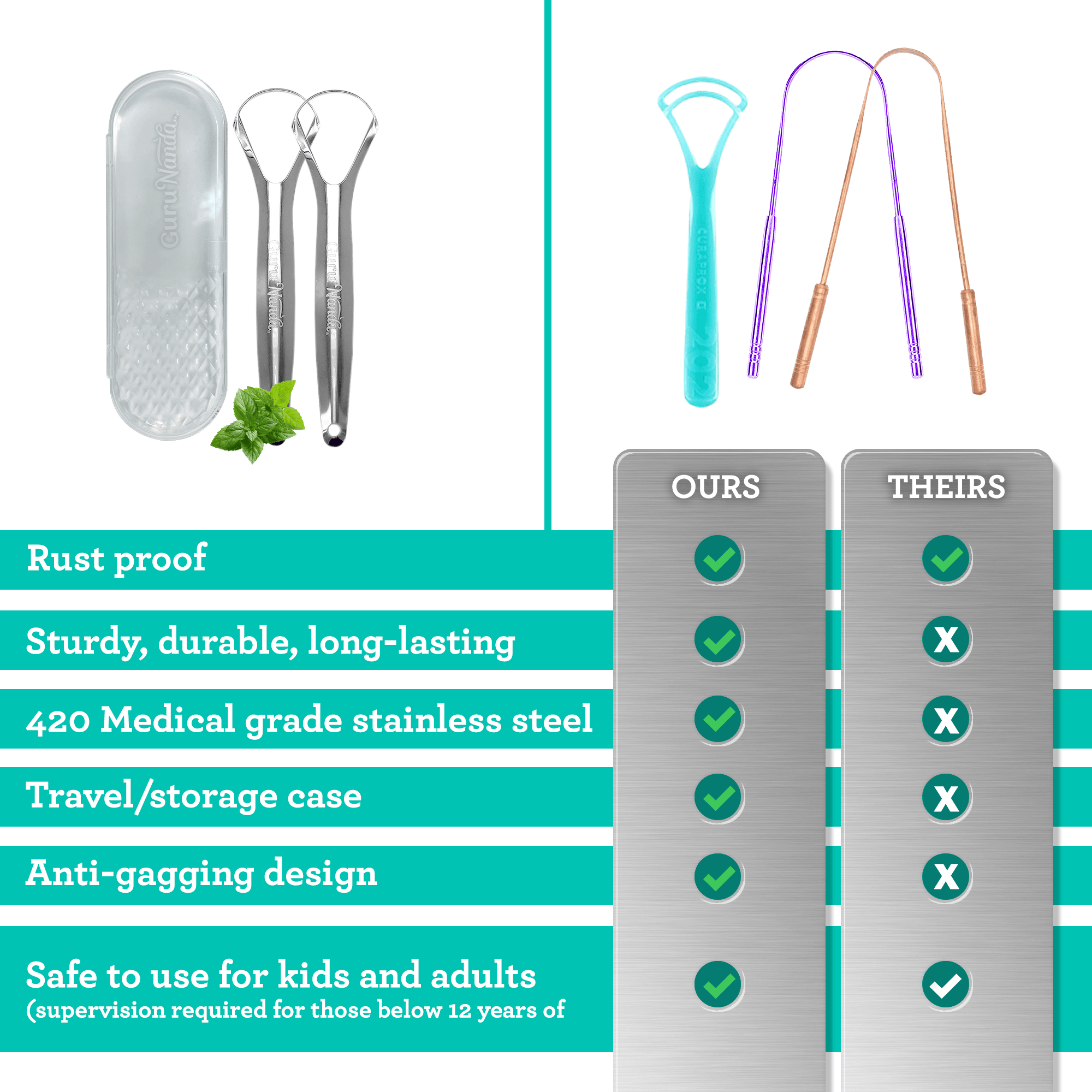 Spoon Shaped Stainless Steel Tongue Scraper (2-Pack) - GuruNanda