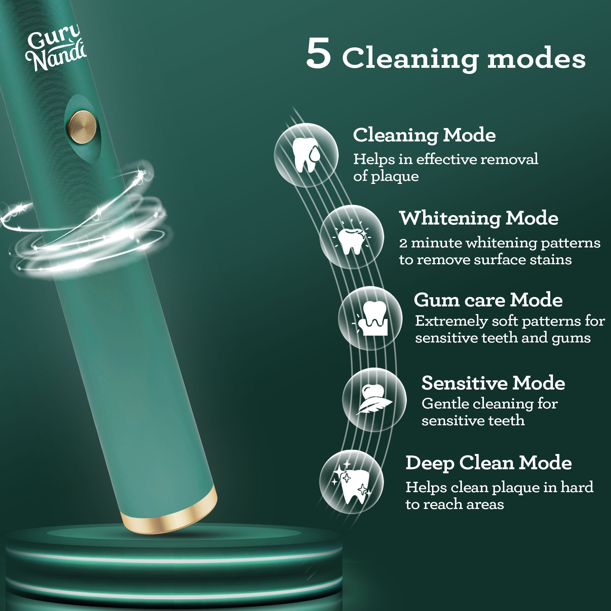 GuruNanda Lion & Lamb Kit with Portable Water Flosser and Sonic Toothbrush - Teal