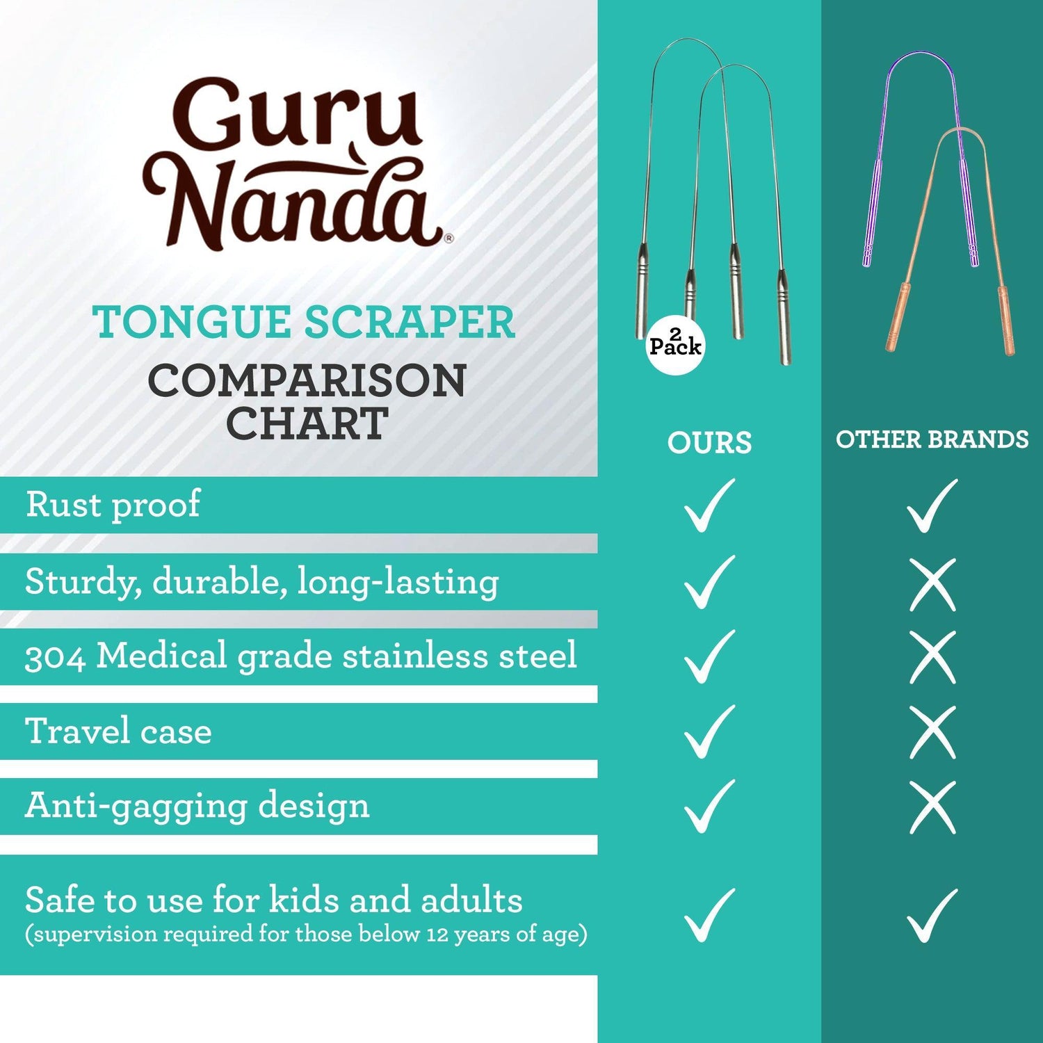 U Shaped Stainless Steel Tongue Scraper (2-Pack) - GuruNanda