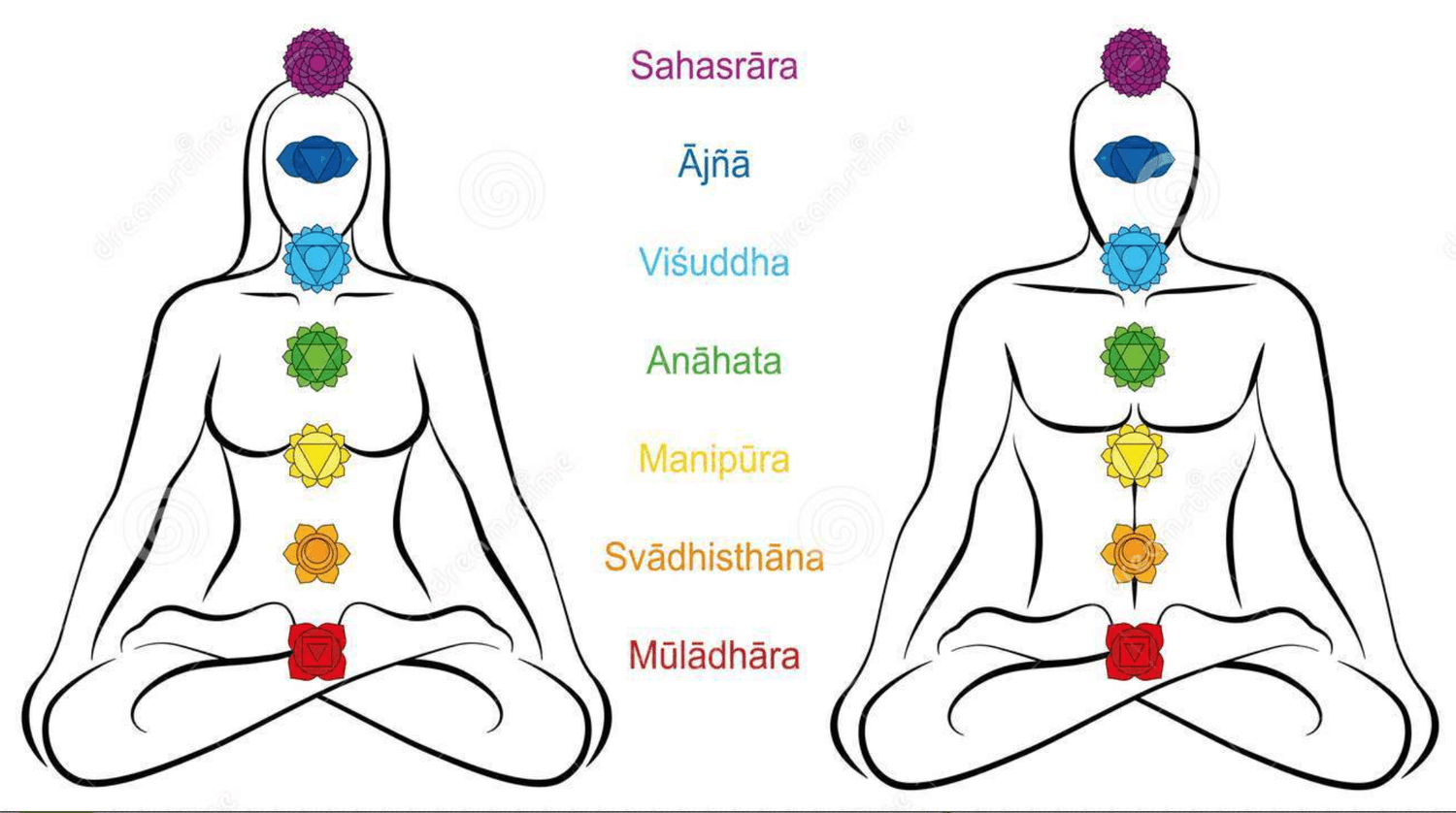 ASK PUNEET: HOW DO I BALANCE MY CHAKRAS? - GuruNanda