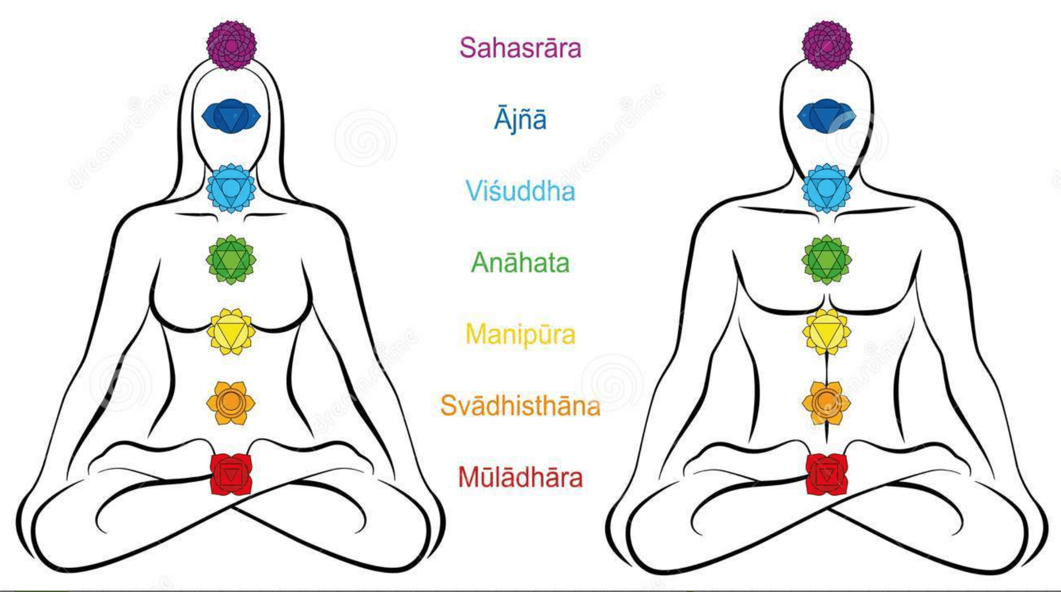 ASK PUNEET: HOW DO I BALANCE MY CHAKRAS? - GuruNanda