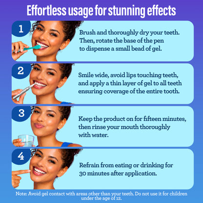 Pro Formula Whitening Gel Pens – 1.9mL – 2 Count