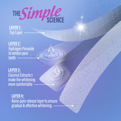 Whitening Strips – 30 Day Treatment