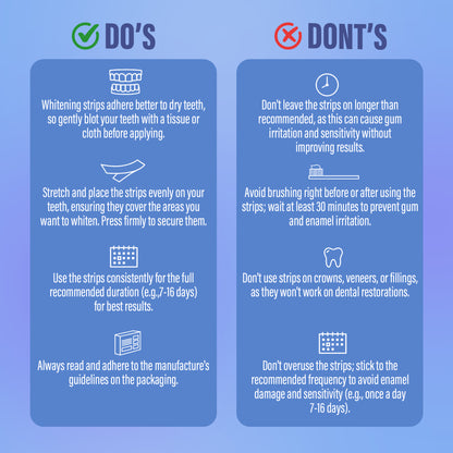 Whitening Strips – 30 Day Treatment