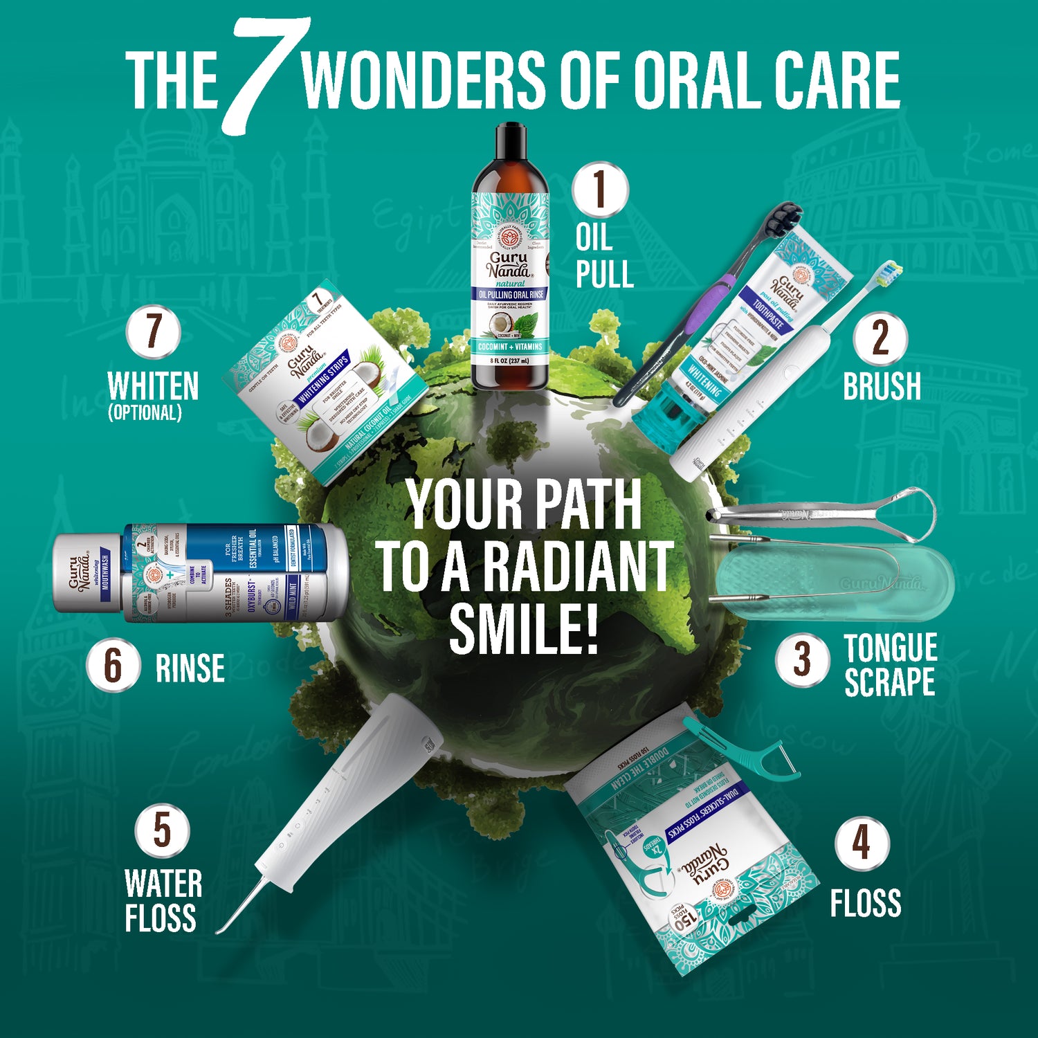 Régimen de 7 pasos del Gurú 2.0 para dientes y encías saludables