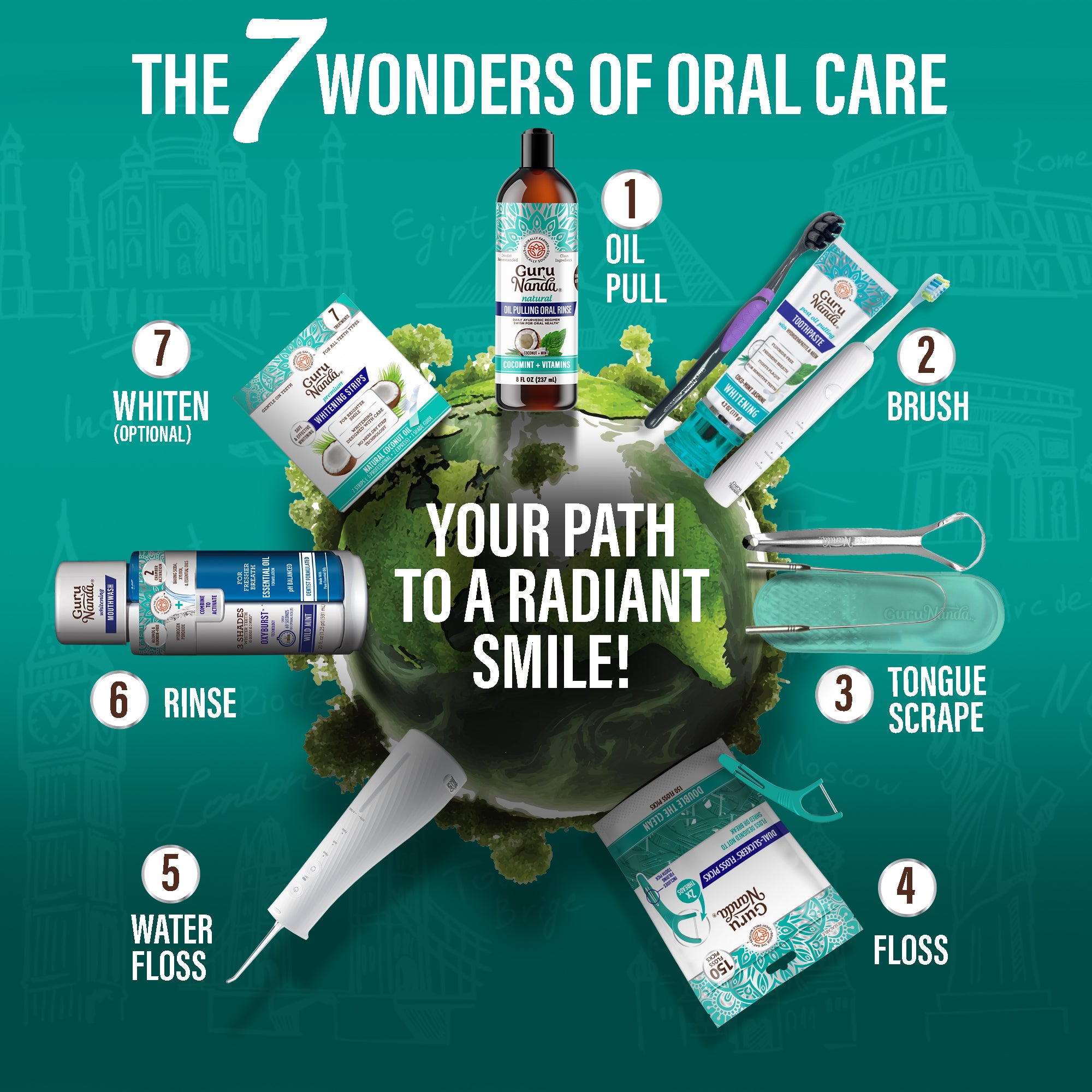 Régimen de 7 pasos del Gurú 2.0 para dientes y encías saludables
