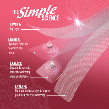 Sensitive Whitening Strips – 9 Treatments