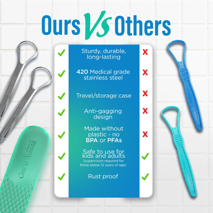Spoon Shaped Stainless Steel Tongue Scraper – 2 Pack