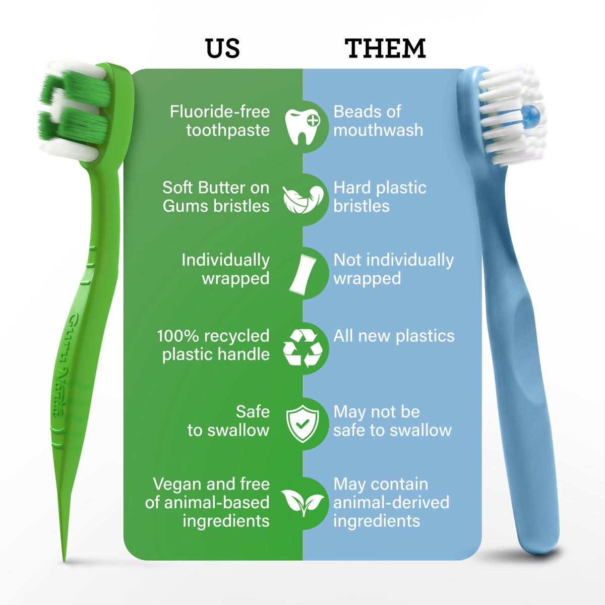 Ready-to-Go Butter on Gums Pre-Pasted Disposable Toothbrushes, Spearmint – 70 Count