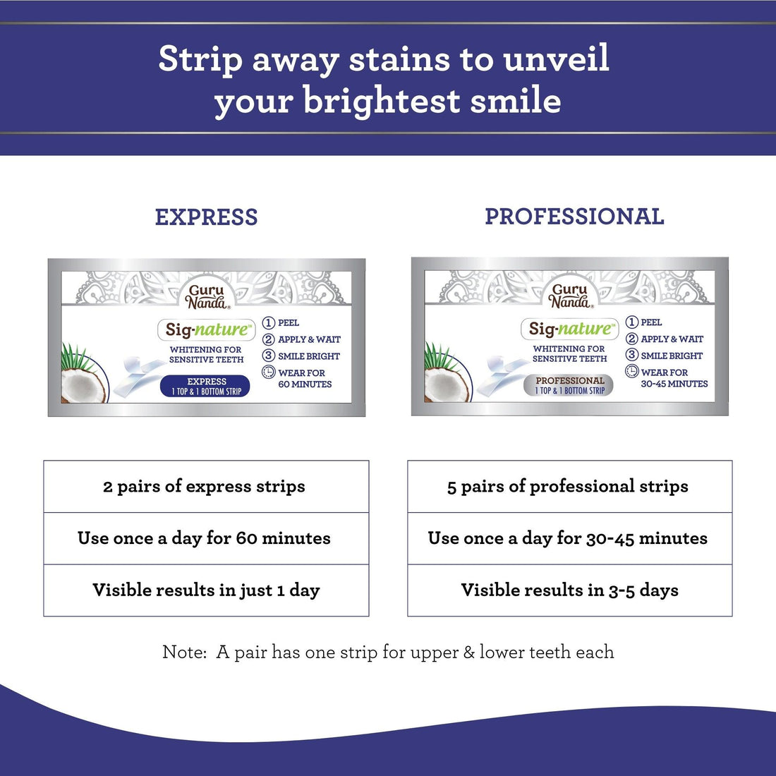 Whitening Strips (7-day treatment)