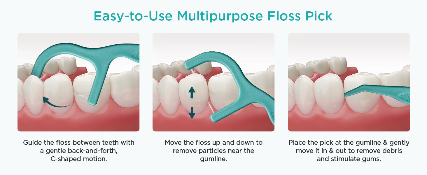 How to use the multipurpose floss pick — guide the floss between teeth in a gentle C-shaped motion, move it up and down at the gumline, then in and out to remove debris and stimulate gums.