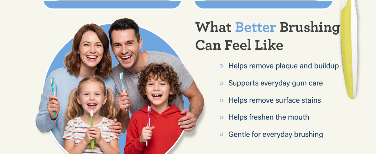 What better brushing can feel like — helps remove plaque and buildup, supports everyday gum care, removes surface stains, freshens the mouth, and is gentle for everyday brushing