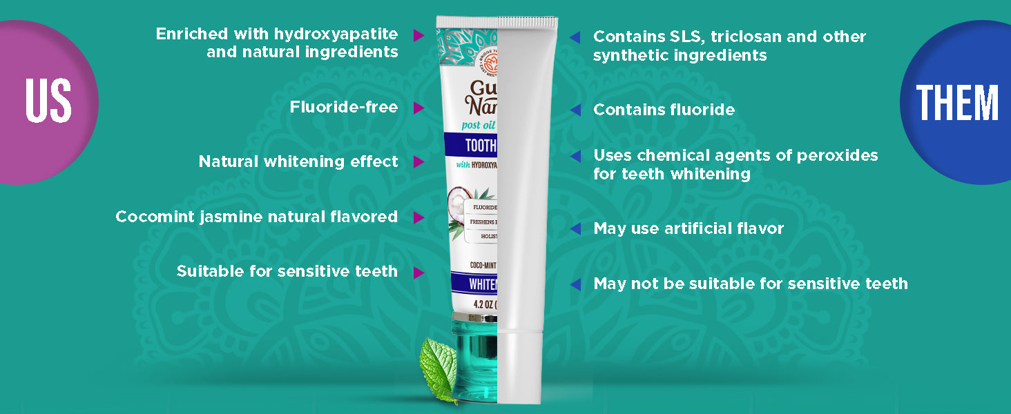 GuruNanda Hydroxyapatite & Neem Whitening Toothpaste