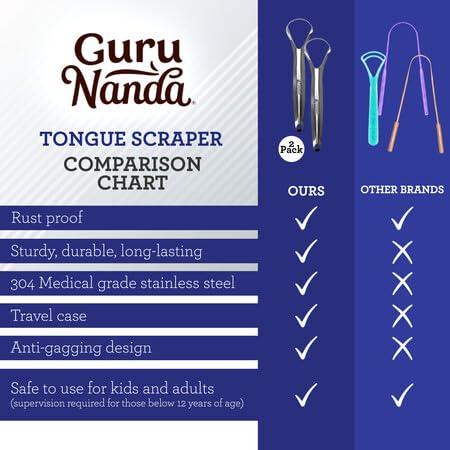 Spoon Shaped Stainless Steel Tongue Scraper (2-Pack) - GuruNanda