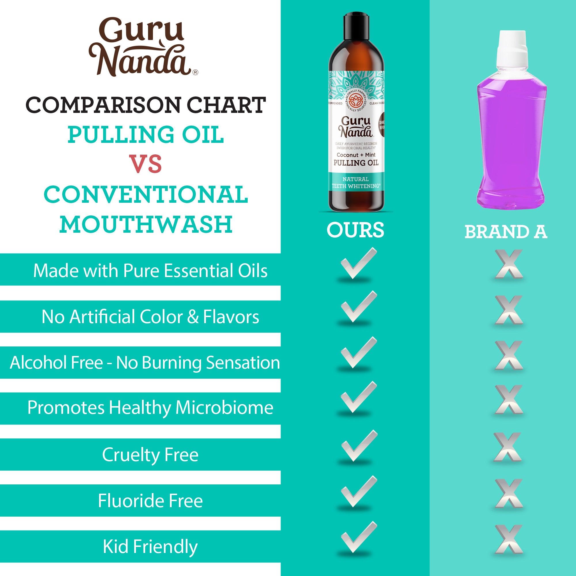 GuruNanda Coconut + Peppermint Pulling Oil (2-Pack) - GuruNanda
